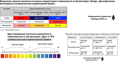 кислотно-основные индикаторы таблица